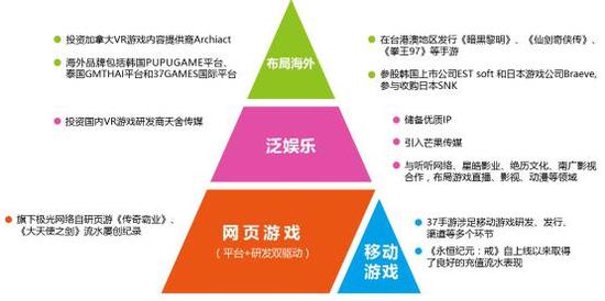 传媒行业跟踪报告:腾讯发布2026年Q2财报持续加大AI投入游戏营收增长强劲(图1)