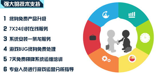 腾讯游戏二季度营收659亿元:本土大涨17%、海外增速明显放缓全球化布局亟待破除增长瓶颈(图1)