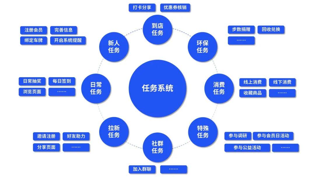 2025年商家必读!腾讯广告五大核心优势深度解析:全域流量+AI生态助力生意爆发式增长(图1)