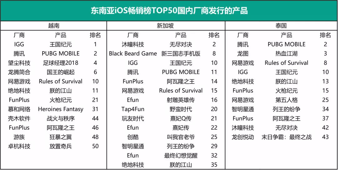月增100万!《影之刃零》全平台愿望单突破300万大关(图1)