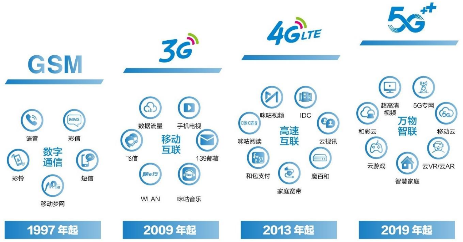 手游平台搭建你准备好了吗？(图1)