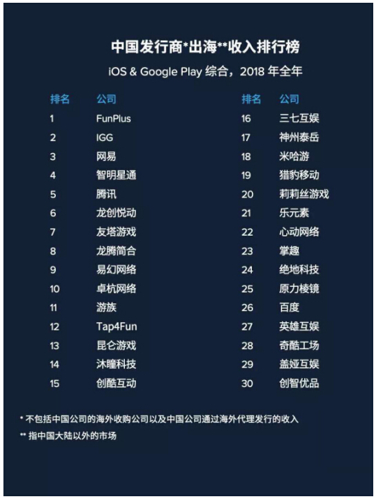 高管承认在XBOX发行游戏太麻烦导致第三方不愿来(图1)