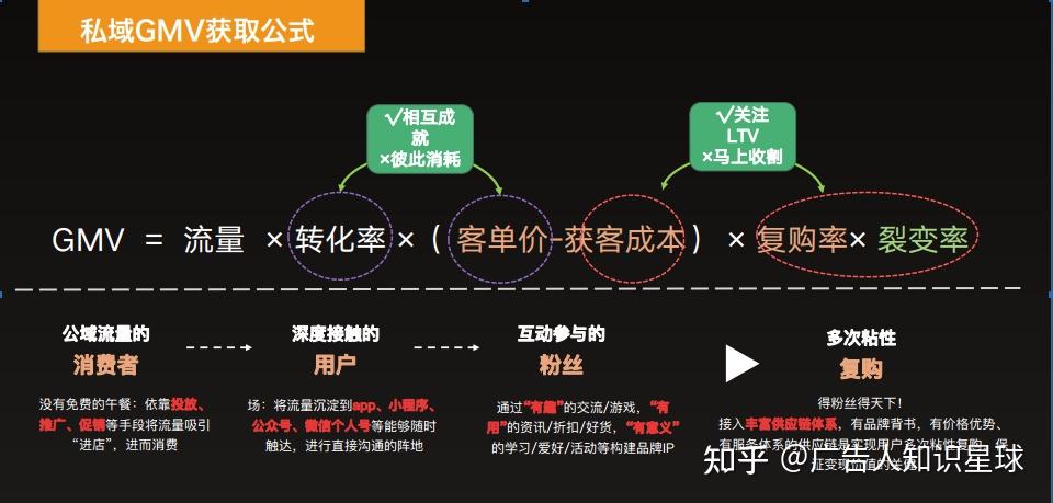 私域运营:这些关键要点你留意了吗?(图1)