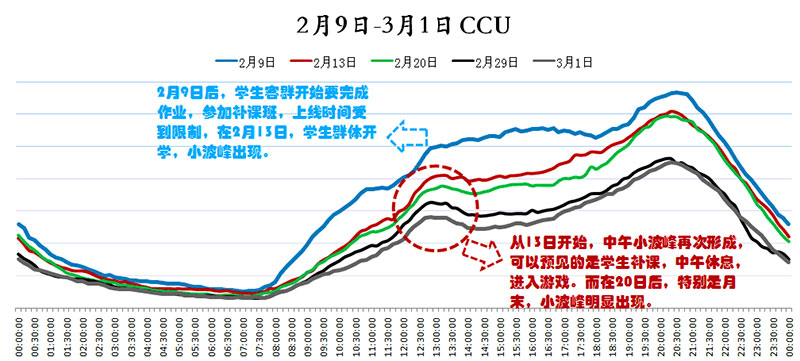 热门排行榜中所有游戏方式(图1)